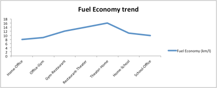 Fuel economy sample chart